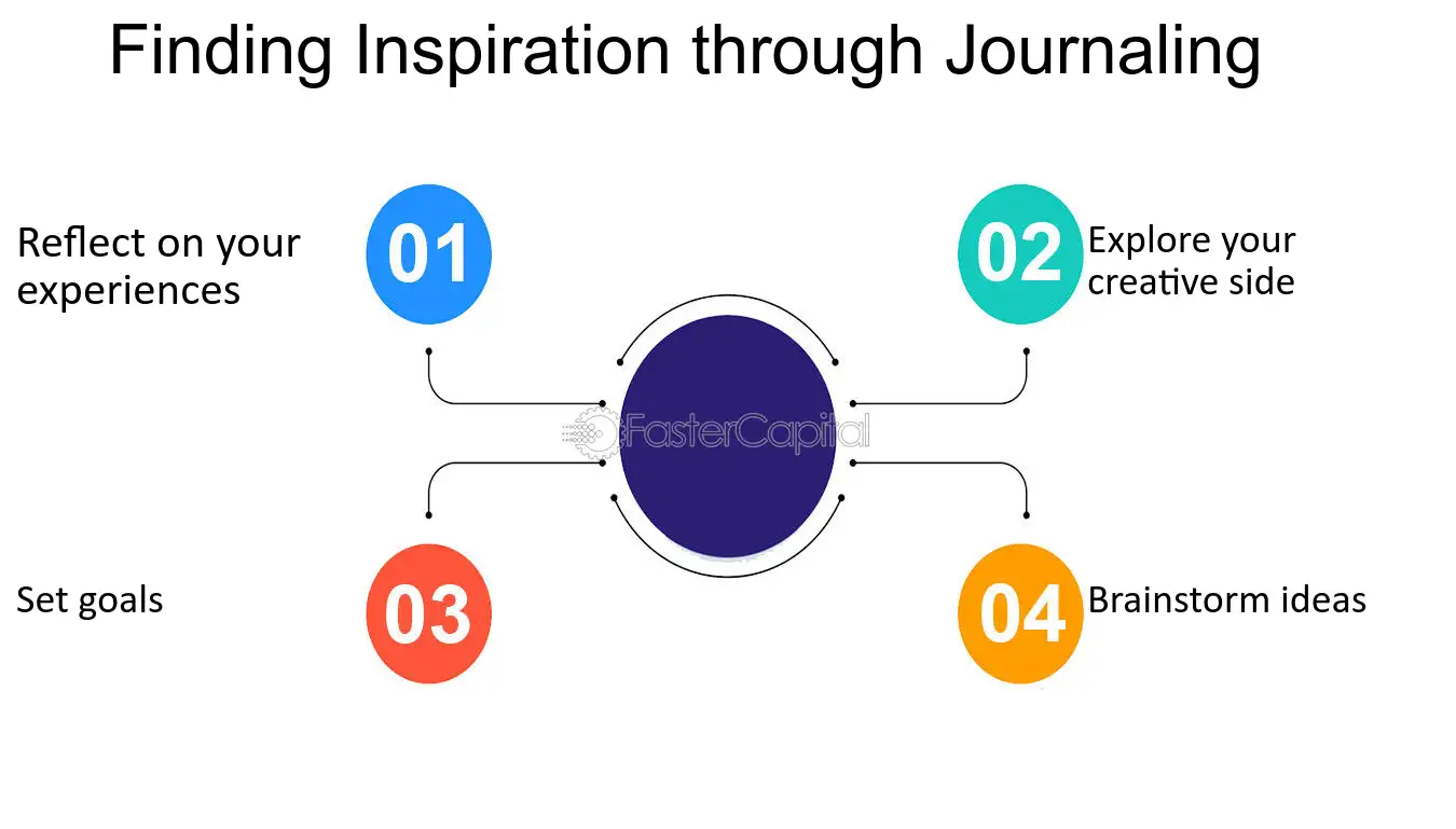 Unlocking Your Potential: Inspiring Self Reflection Journal Prompts for Personal Growth